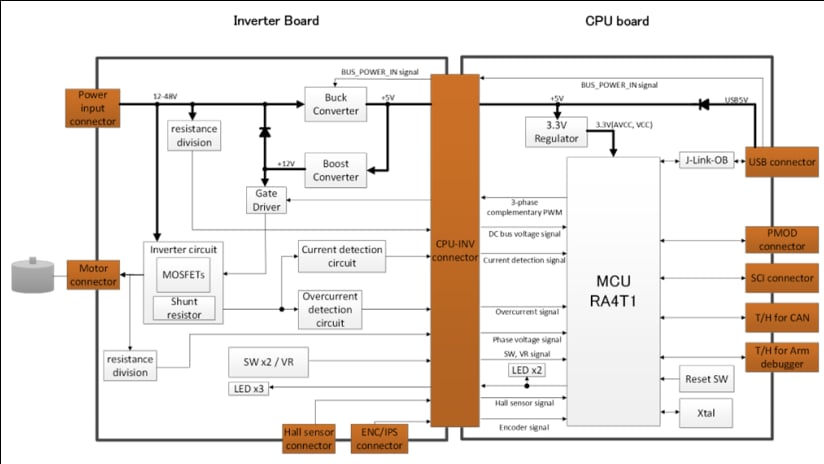 Blockdiagramm - Renesas Electronics MCK-RA4T1 Motorsteuerungskit